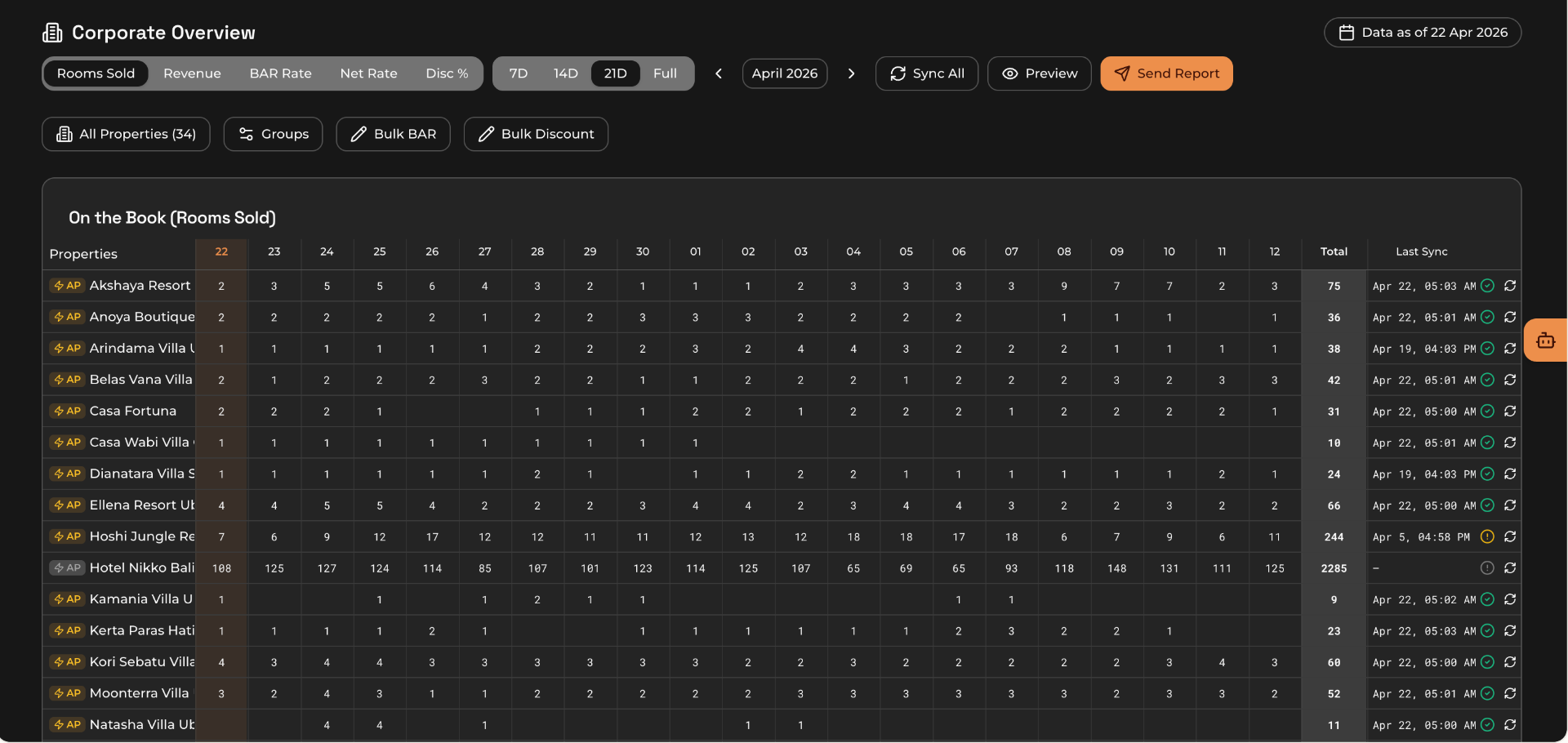 Djarfis multi-property corporate overview